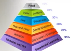 Student Learning Pyramid